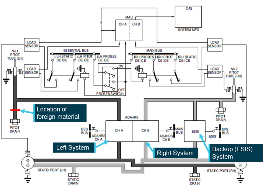 ADAHRS unit system schematic