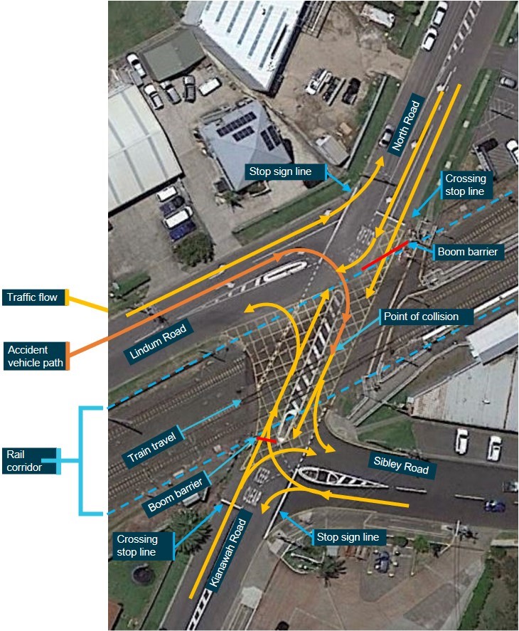 Kianawah Road level crossing showing interconnecting T-intersections and traffic flow