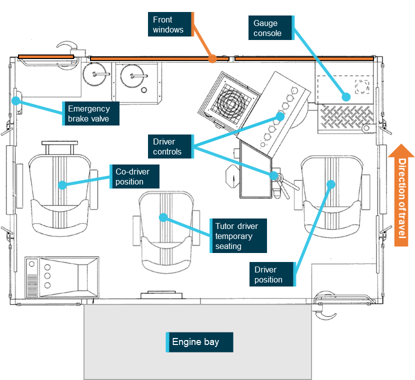 Plan view of the driver’s cabin in normal configuration