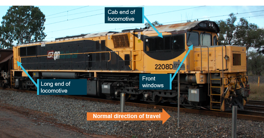 Figure 4: Locomotive 2208D similar to a QR 2470 class locomotive
