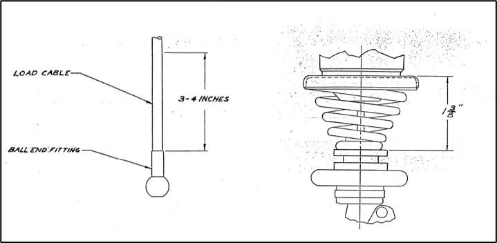 Figure 8: Extract from Breeze-Eastern CAB 100-30 describing the inspection requirements 1) the load cable and 2) the hook and bumper spring compression measurement
