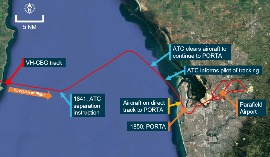 Figure 2: Aircraft track from 1838 to 1901