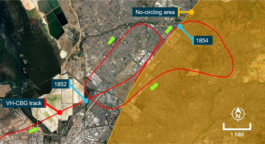 Circling area