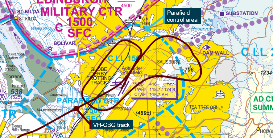 Parafield control area