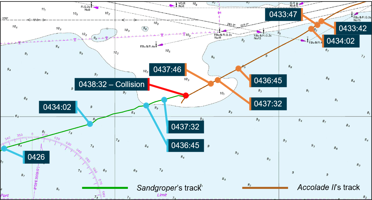 Figure 7: Section of chart Aus 138 showing events leading up to collision