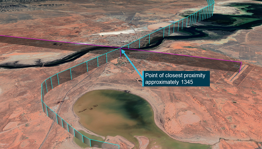 Figure 3: Point of closest proximity
