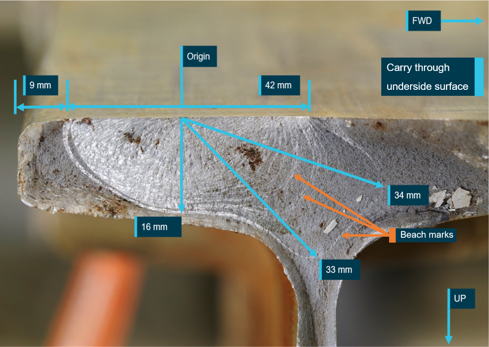 Figure 17: Key measurements of the fatigue portion along the fracture surface