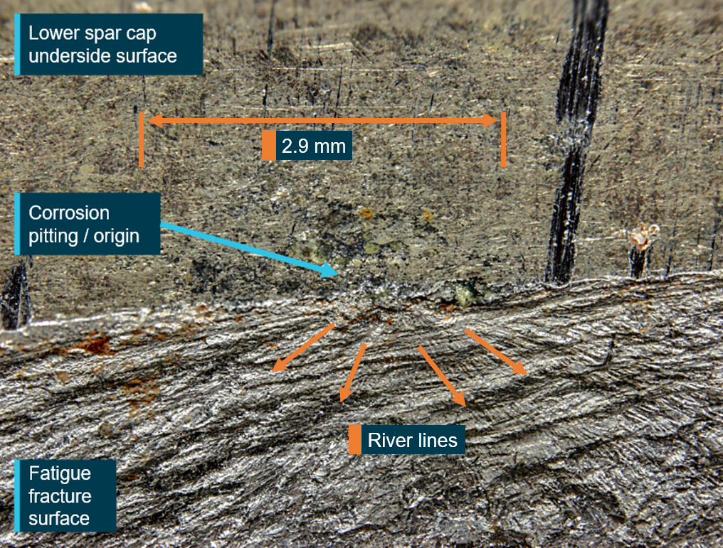 Figure 19: Close-up view of the fracture surface surrounding the corrosion pit cluster at the fatigue crack origin