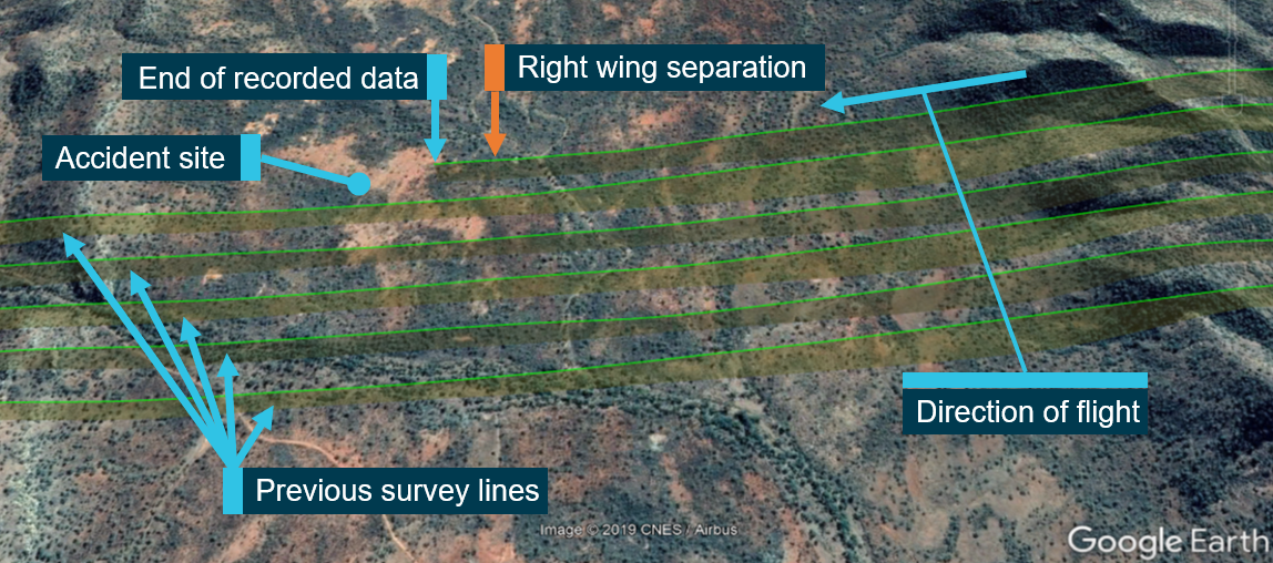 Figure 26: Depiction of the recorded GPS data of the final moments of the accident flight