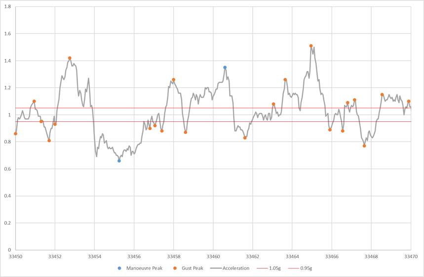 Figure B5: Graphical representation of scatter plot data