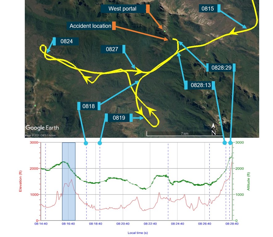 Figure 8: Aircraft track within the valley (yellow track) and height above ground level (lower graph)