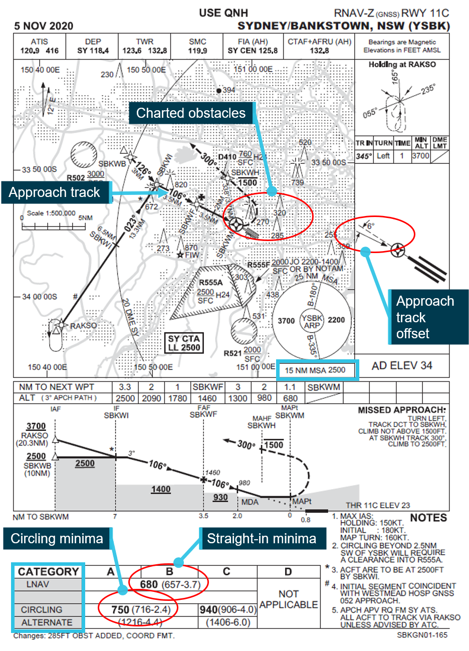 Figure 3: The RNAV-Z(GNSS)RWY 11C approach procedure chart