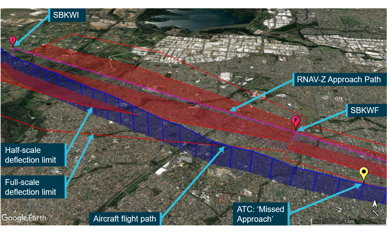 Figure 5: The aircraft’s initial approach flight path in relation to tracking tolerances