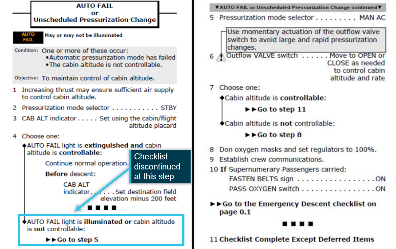 Figure 1: Non-normal checklist
