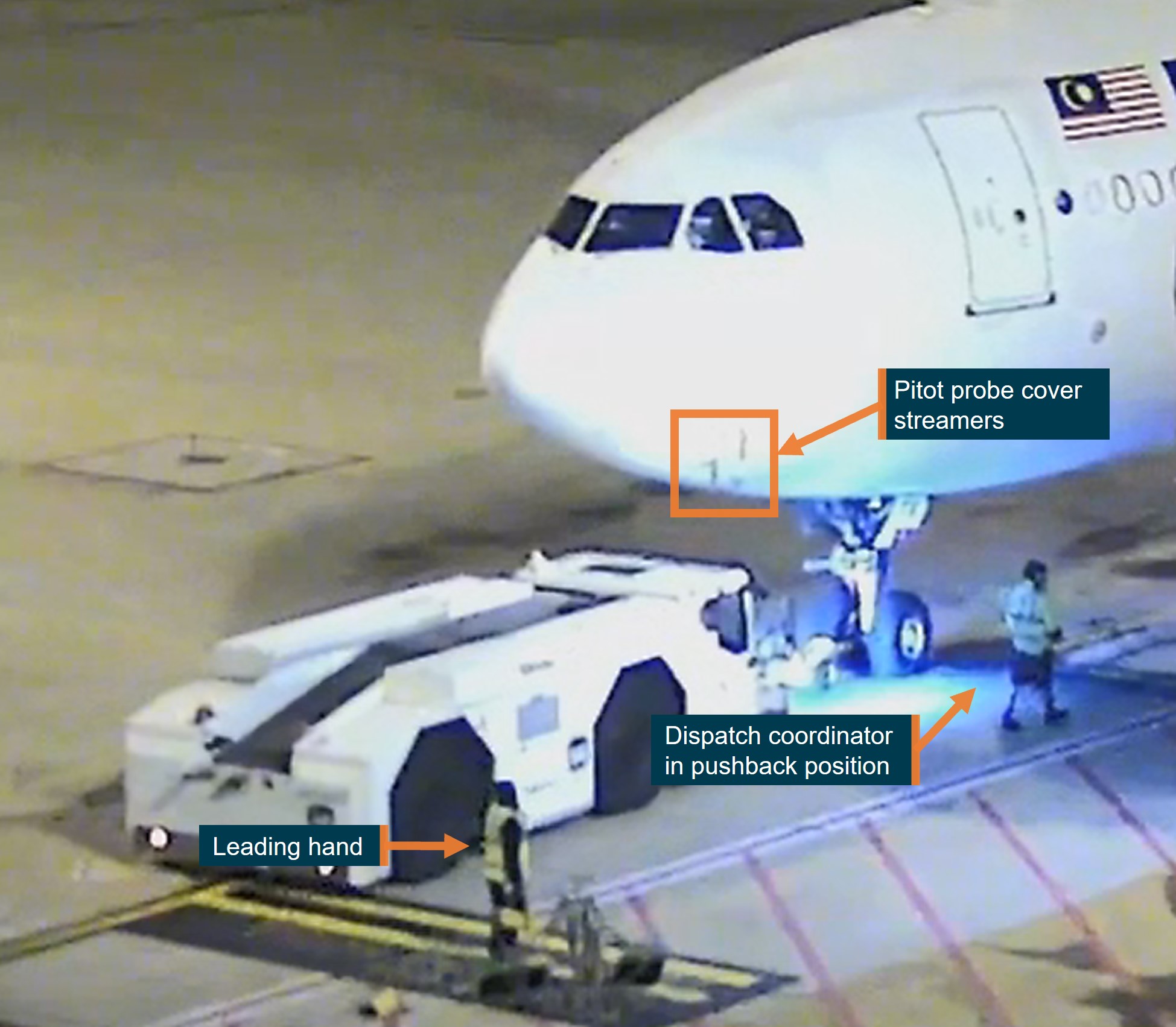 Figure 5: Aircraft about to be pushed back with pitot probe covers in place (two of three visible)