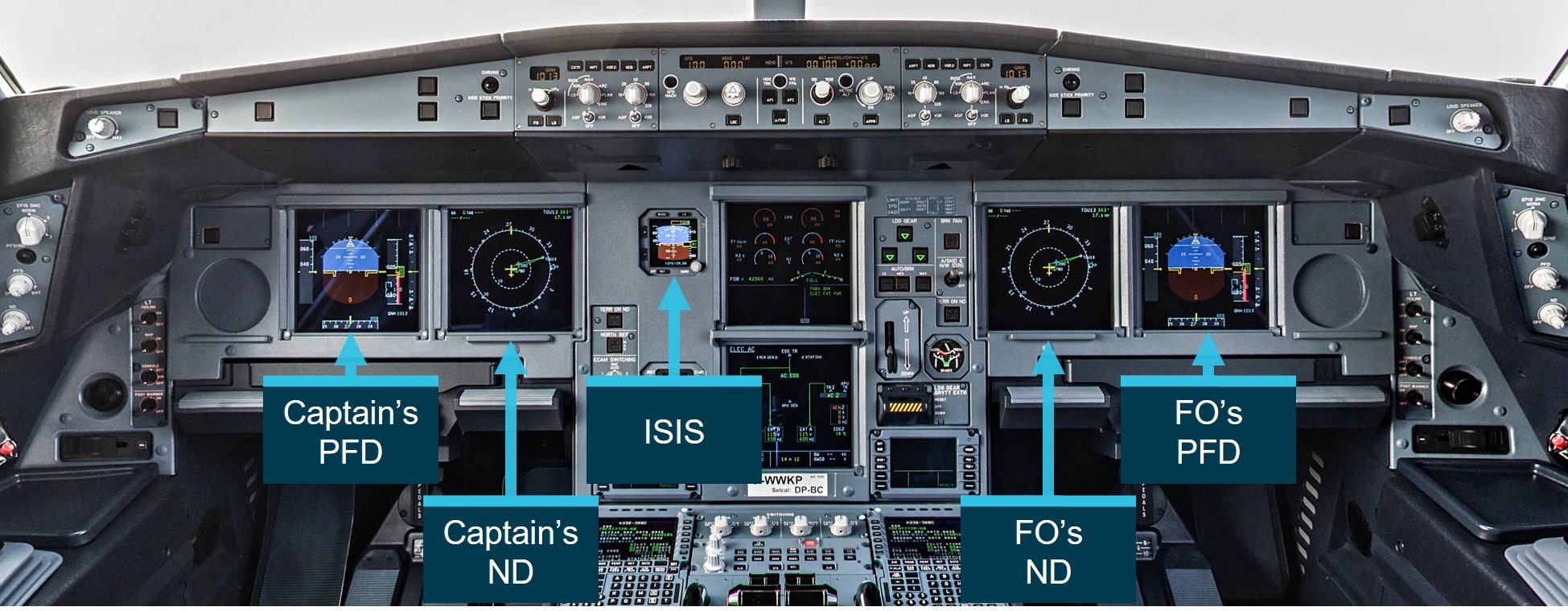 Figure 19: A330 instrument panel