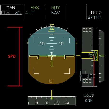 Source: Airbus Validity monitoring The air data system has a complex and interrelated set of rules to evaluate the validity of data from the sensors. ADIRUs, flight control computers, and other equipment continuously conducts various validity checks, including the following: •	Airspeed is not recorded or displayed to the flight crew when it has a calculated value below 30 kt.  •	When the aircraft is on the ground, airspeed is below 30 kt and groundspeed above 50 kt, the associated PFD displays a red speed f