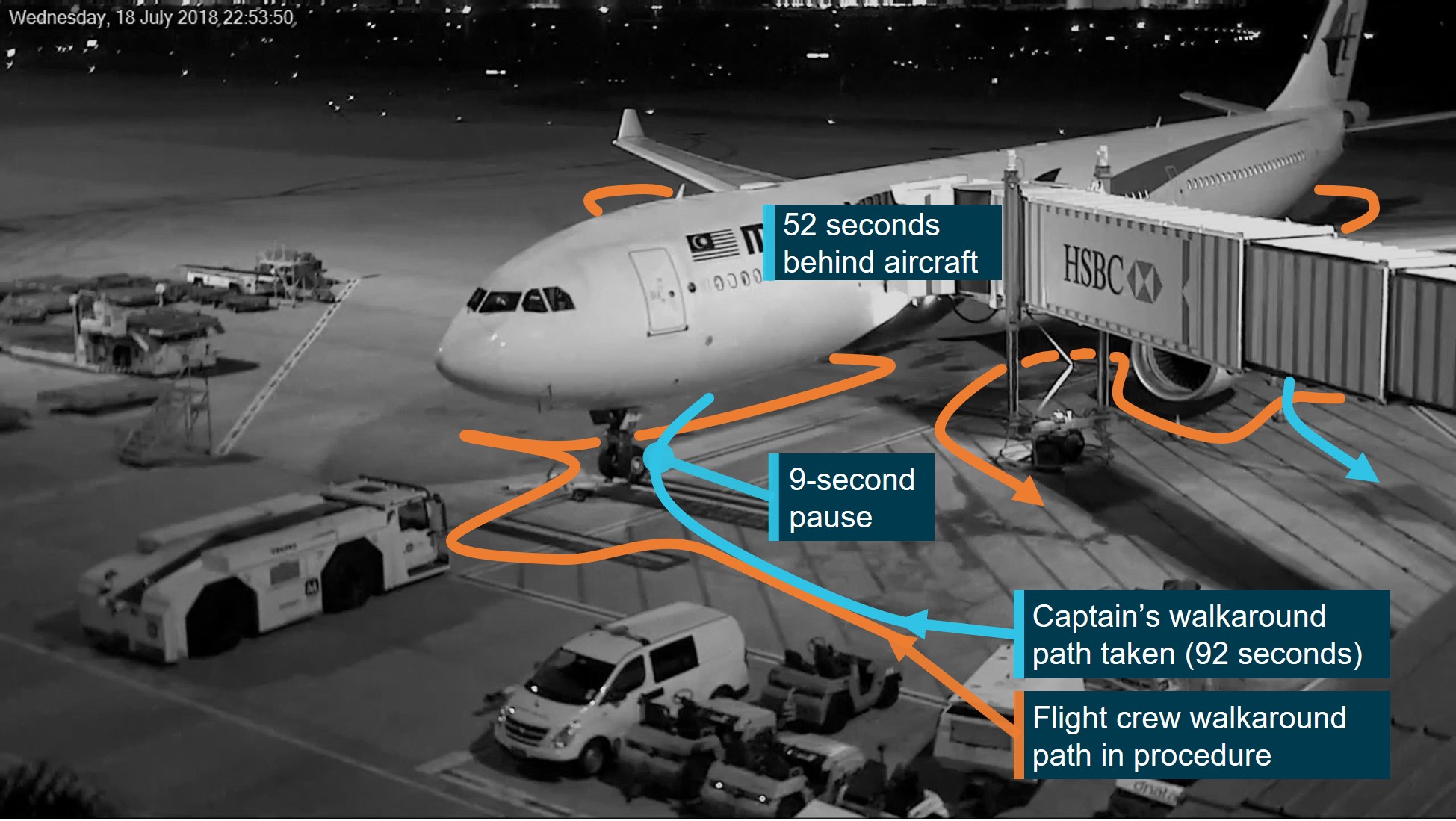 Figure 43: CCTV still image of 9M-MTK overlaid with the required flight crew walk-around path and the captain’s visible walk-around path.