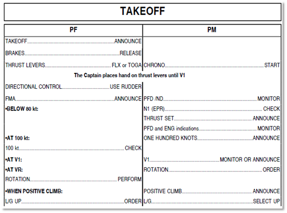 Figure 30: Take-off procedure in QRH