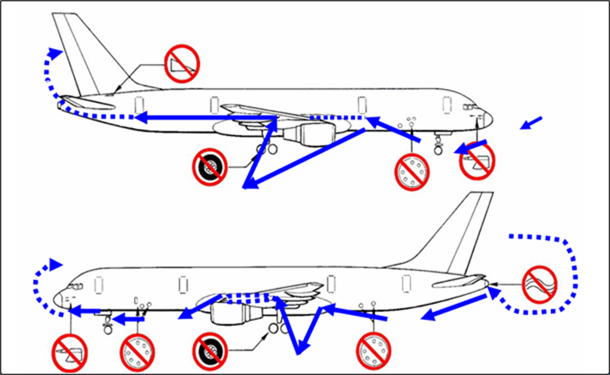Figure 44: Menzies diagram of dispatch walk-around sequence for ground handlers