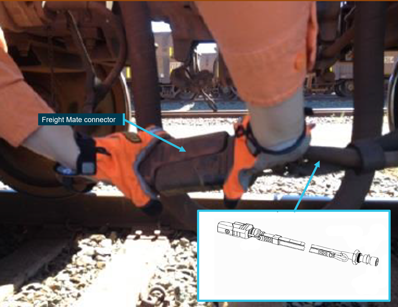 Figure 12: NYAB Freight Mate inter-car connector