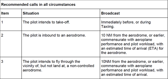 table-3-ao-2020-012.png