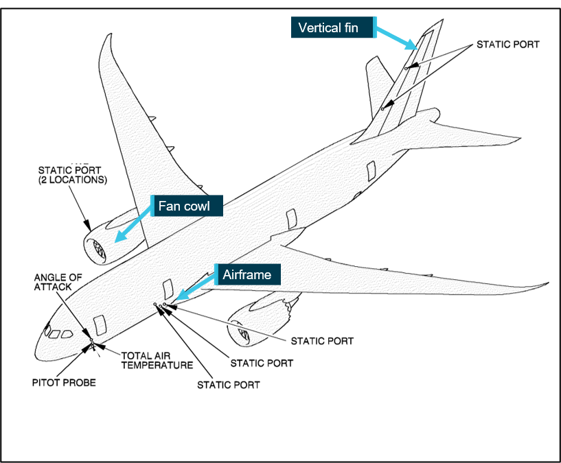 Figure 1: Static port locations (duplicated on the opposite side of the aircraft)