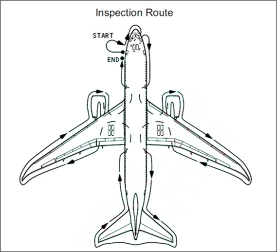 Figure 6:  Exterior inspection route