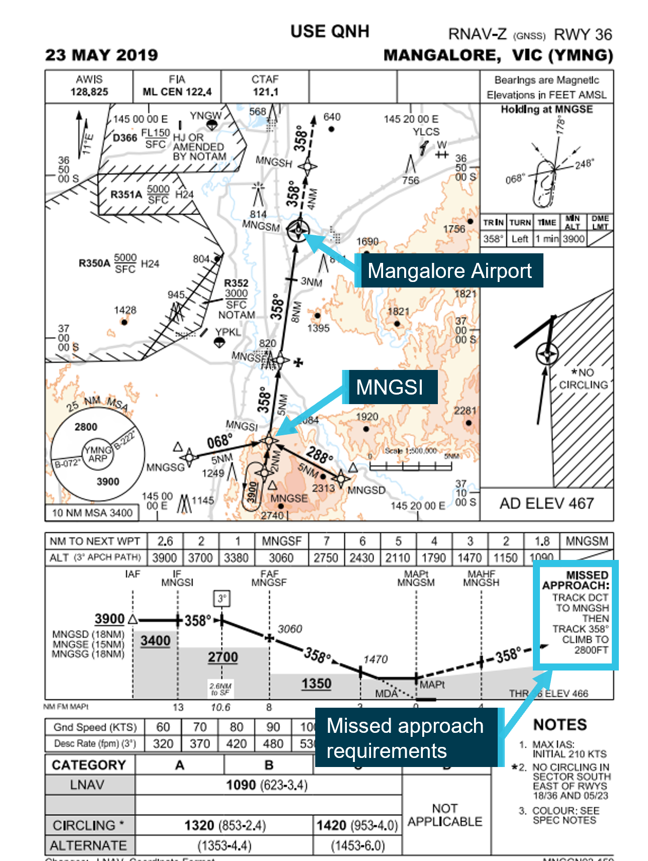 Figure 2: Mangalore Airport runway 36 RNAV-Z approach chart