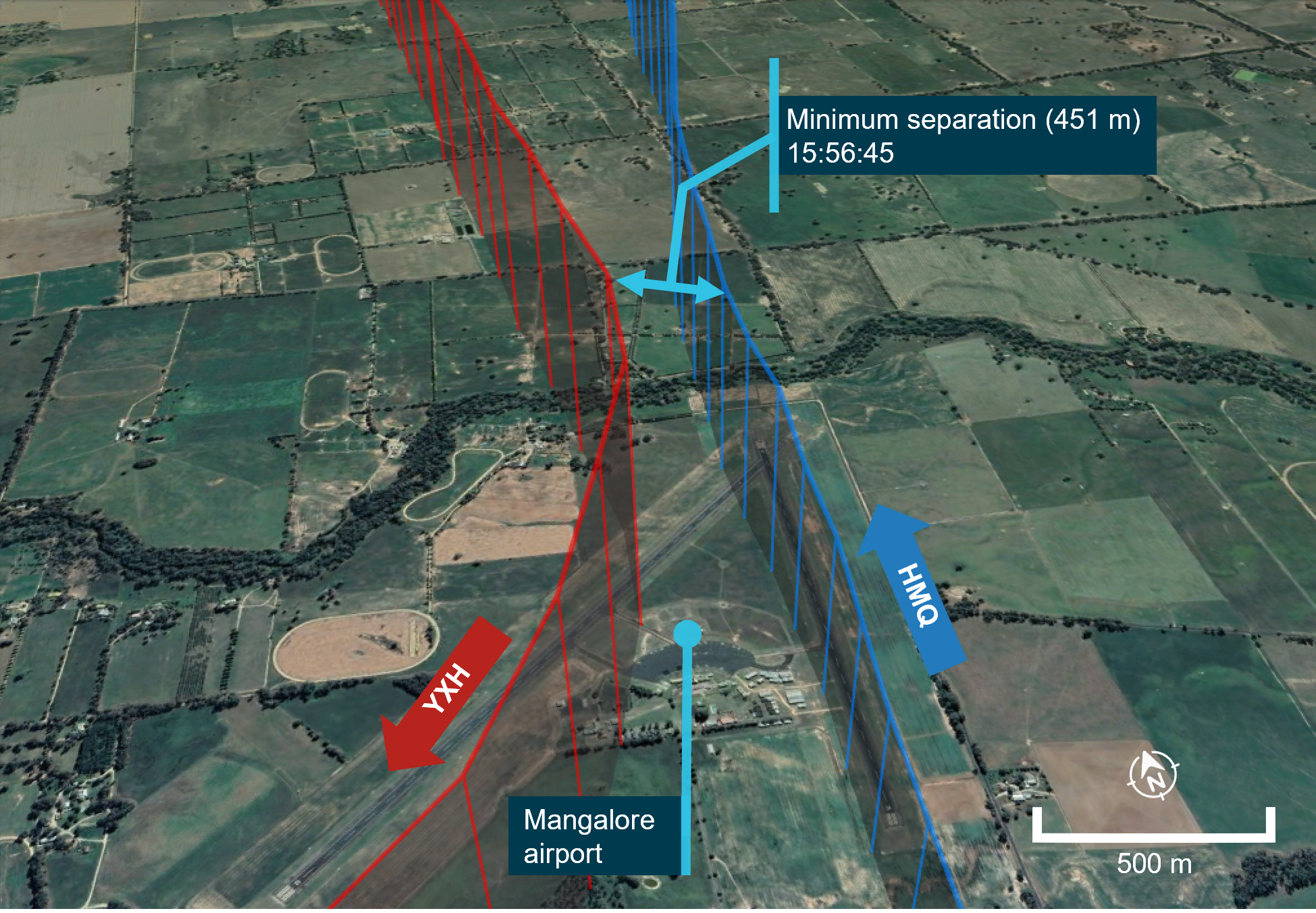 Figure 8: Representation of recorded surveillance data