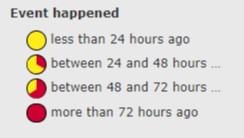 Figure 6: Safety management reporting system 72-hour countdown timer