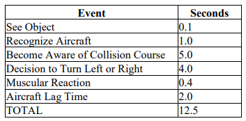 as-2022-001-table-3.png