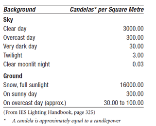 as-2022-001-table-2.png