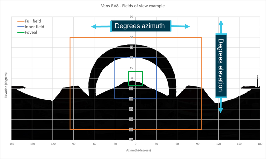 Figure 13: Fields of view example