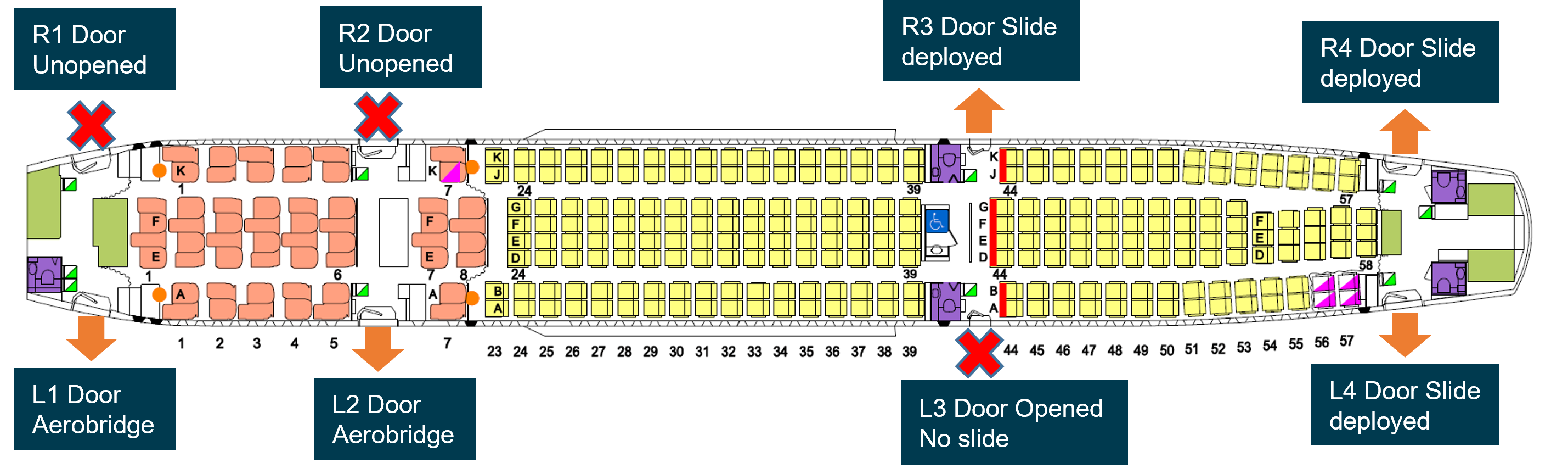 Figure 1: Cabin layout showing doors used during the evacuation