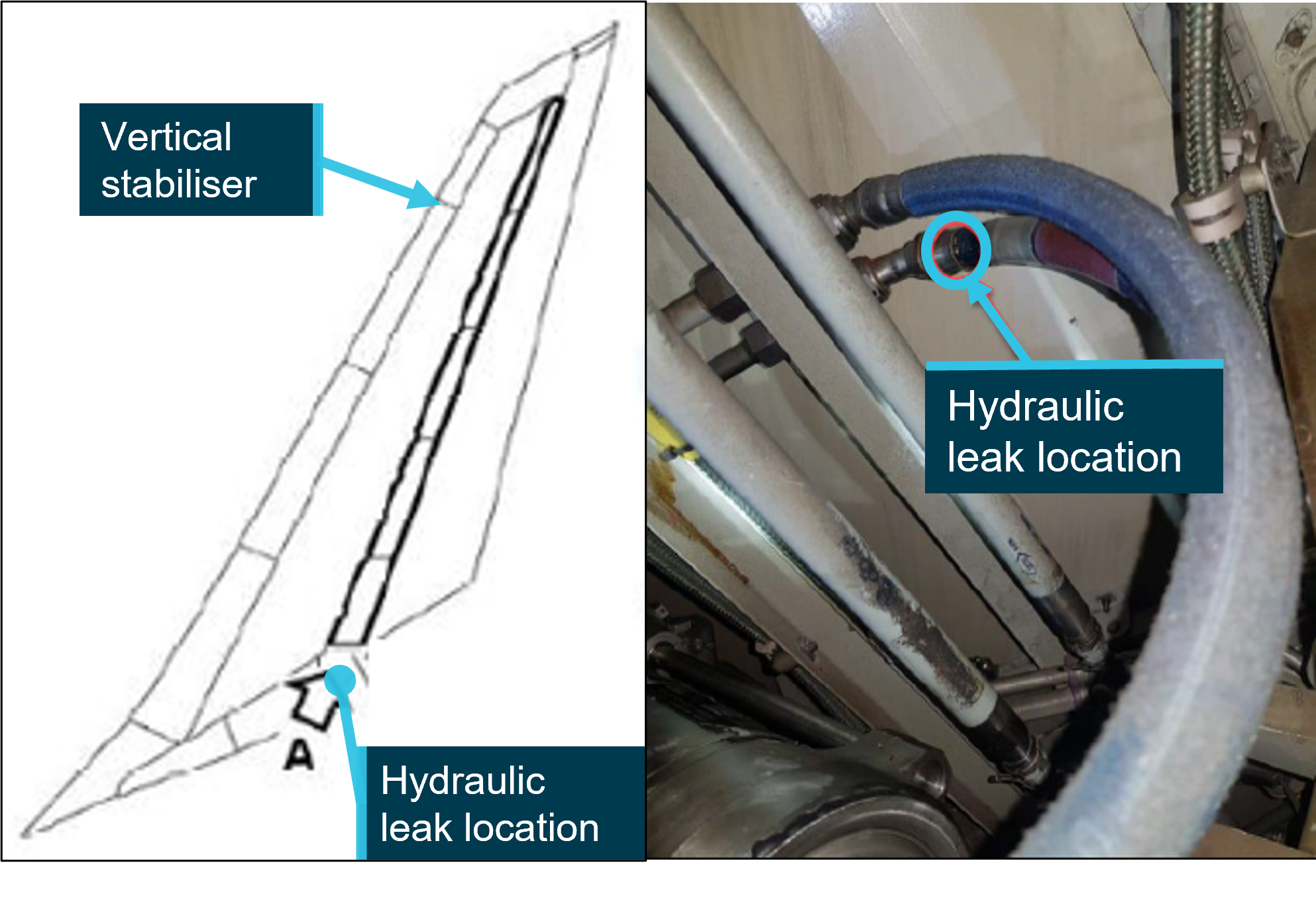 Figure 5: Location and position of green system rudder servo hoses and position of leak