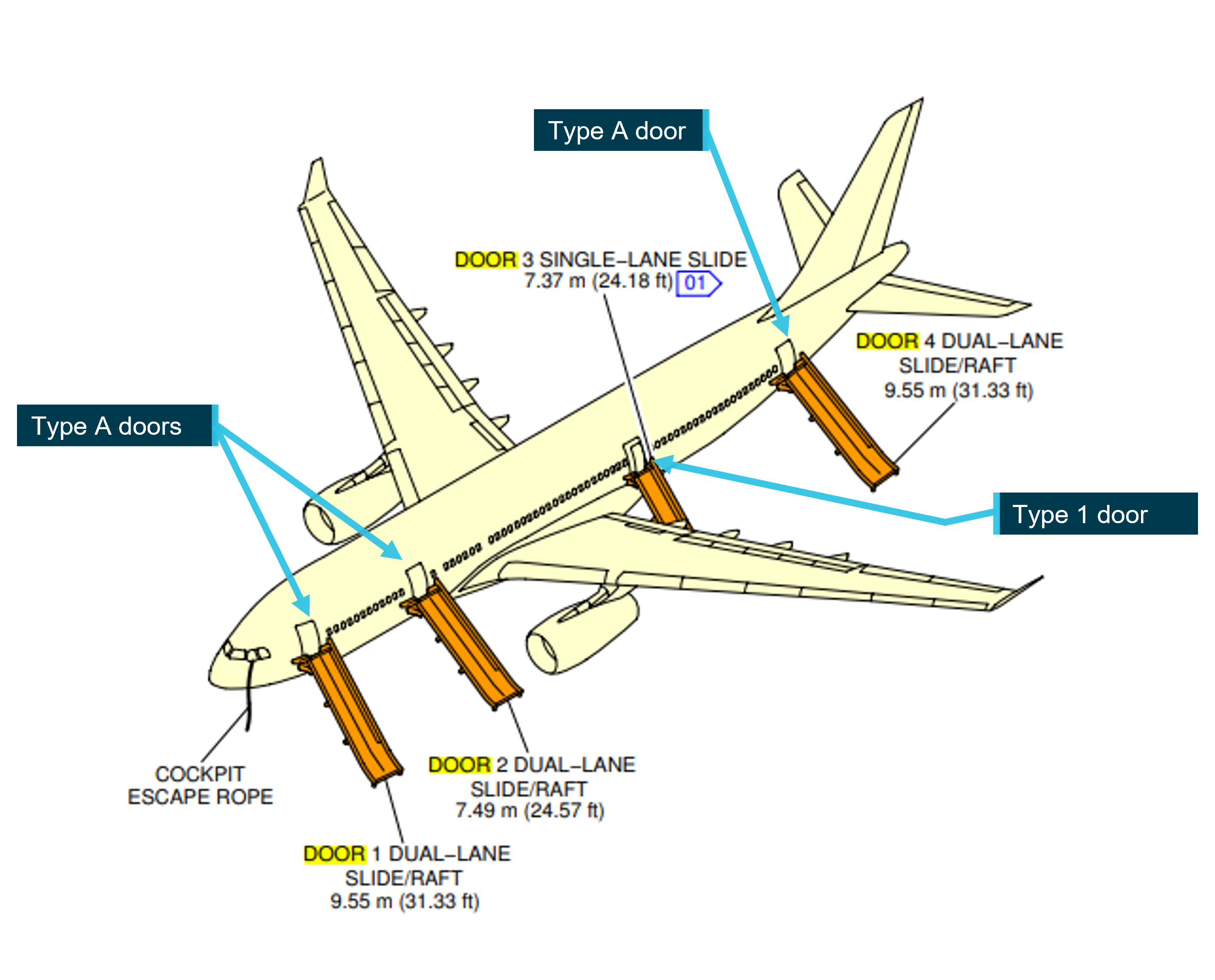 Figure 8: Location of A330-200 type A and type 1 doors