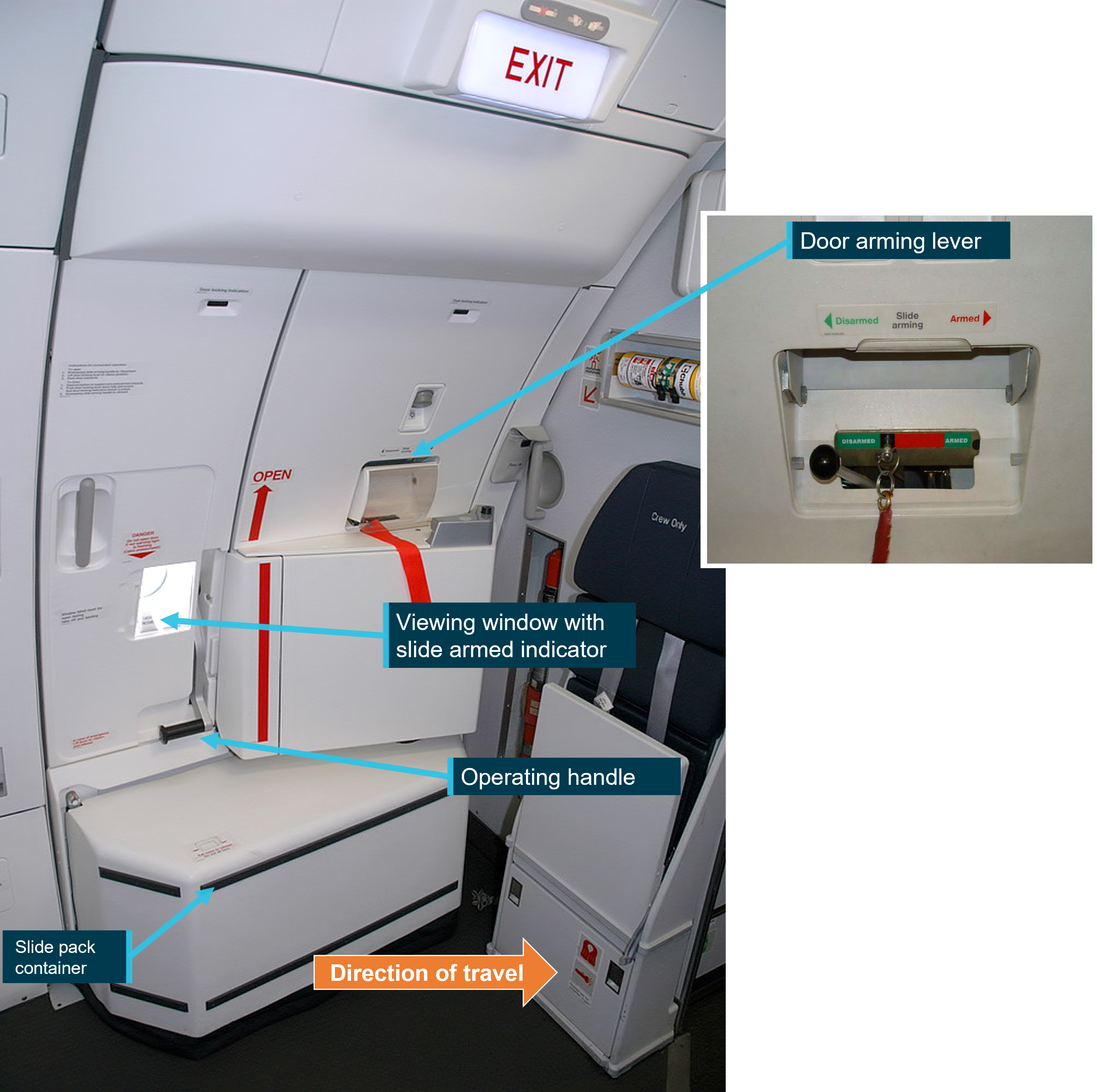 Figure 9: Type A door arming lever location and related features