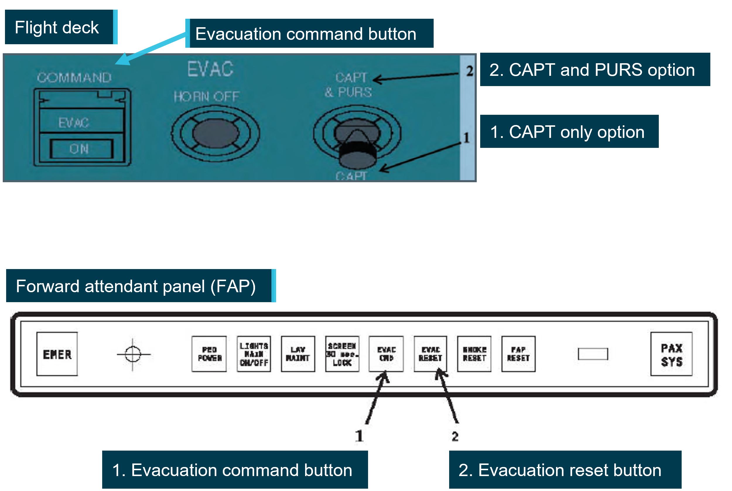 Figure 10: Evacuation signal controls