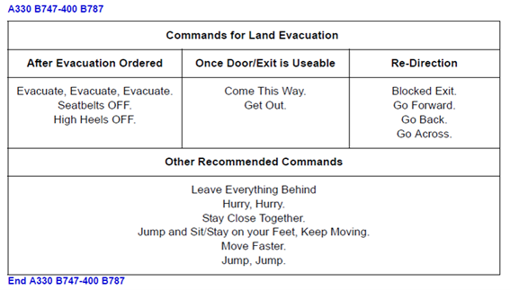 Figure 12: Operator’s documented evacuation commands