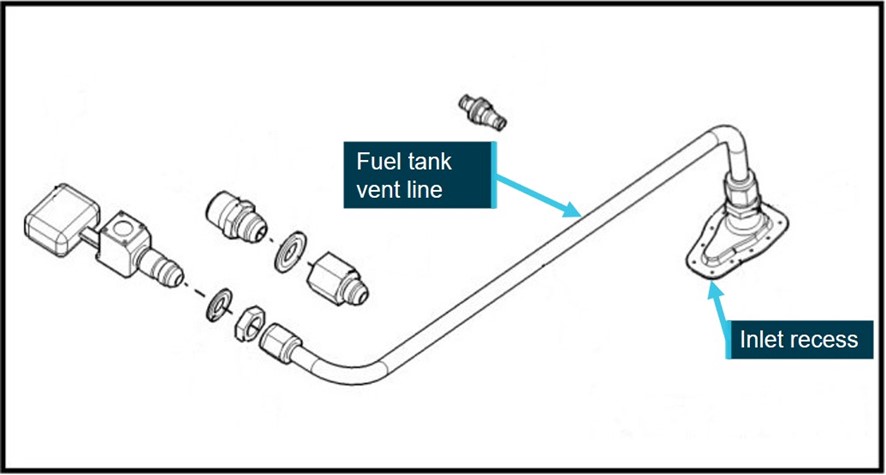 Figure 3: Diagram of the fuel tank vent line within the wing