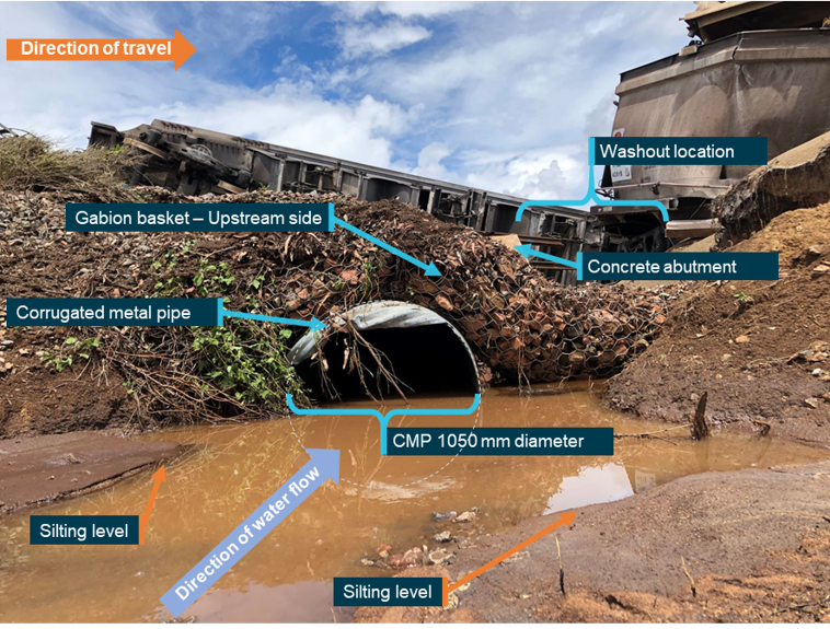 Figure 2: Washout location