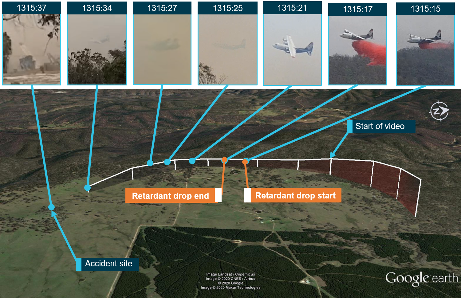 Figure 11: Aircraft attitude and approximate flight path at key times