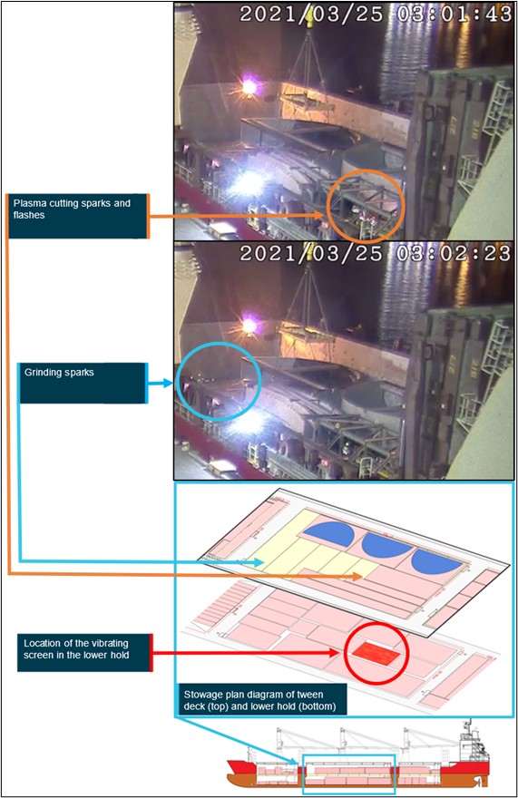 Figure 3: CCTV images of the hot work with the locations indicated on the stowage plan