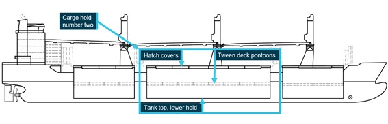 Figure 1: Profile view of BBC Rhonetal