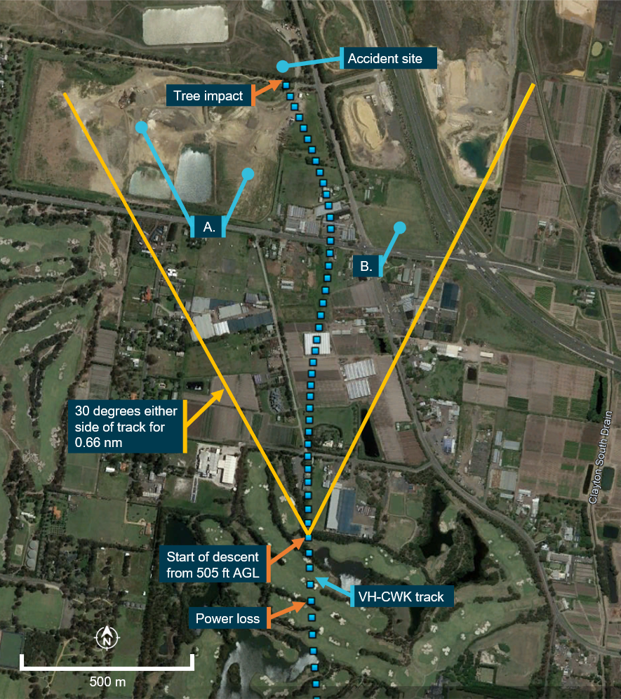 Figure 1: Overview of the flightpath after the power loss