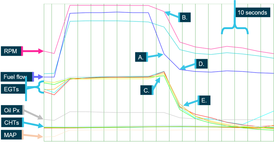 Figure 4: Graphical representation of data recovered from VH-CWK