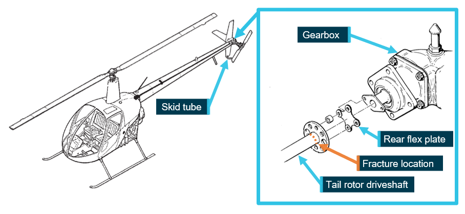 Figure 1: Tail rotor drive shaft fracture location