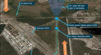 Figure 4: No return decision point