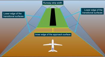 The primary surfaces considered in this investigation